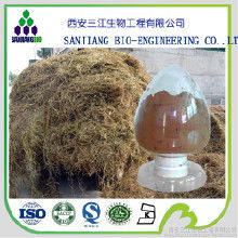 食品工業(yè)新趨勢 保健食品、植物提取物與三江生物的市場機(jī)遇