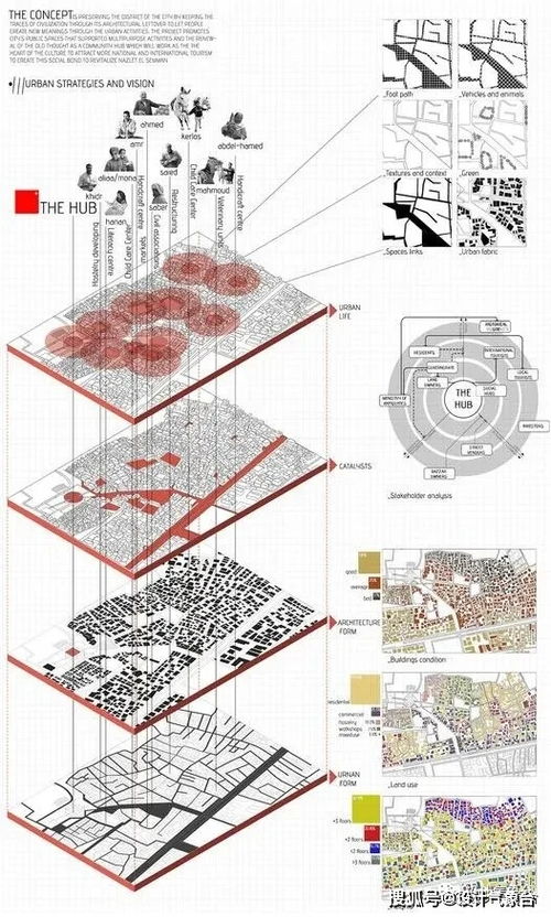這個(gè)分析圖神器不止可以提取地圖肌理,還直接生成可編輯模型